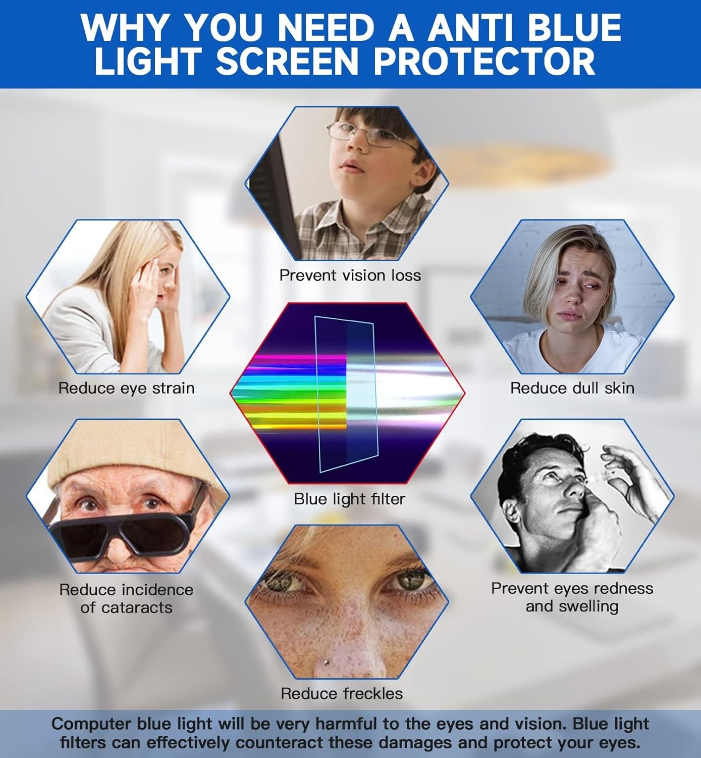 Matte Finish 15.6-Inch Blue Light Block Screen Protectors for Laptops – 2 Pack