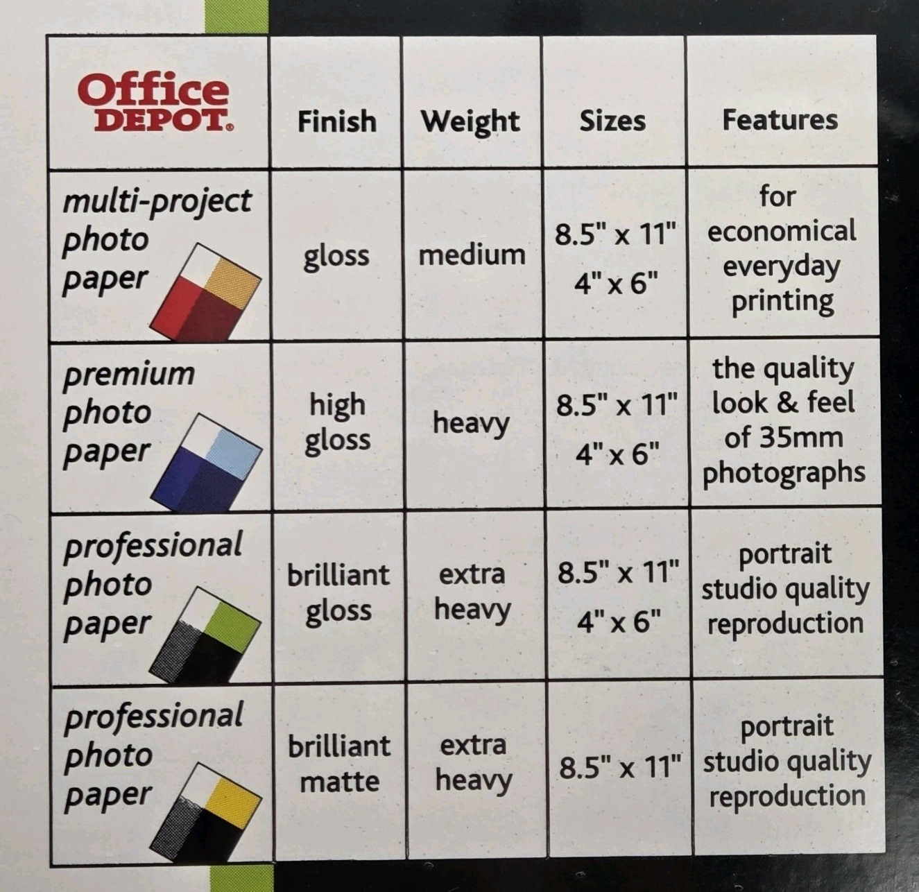 Office Depot Professional Photo Paper 8.5″x 11″ & 4″x6″ 3 Sheets Ea. Gloss 4 Pks