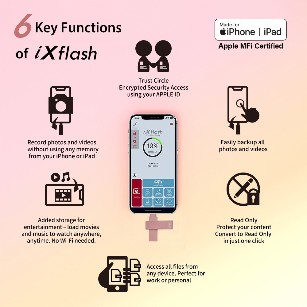 iXflash MFi 1 TB Lightning USB-A Apple iPhone iPad Flash Drive Photo Stick Pink