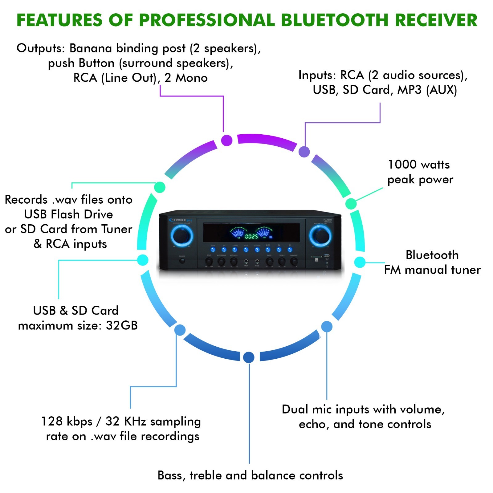 TPro 1000W Bluetooth Receiver with USB & SD Card Inputs for Home Audio Stereo