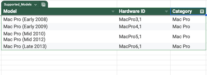 Easily Upgrade Your Old 2007-2017 iMac MacBook Pro Air Mini to MacOS 15 Sequoia