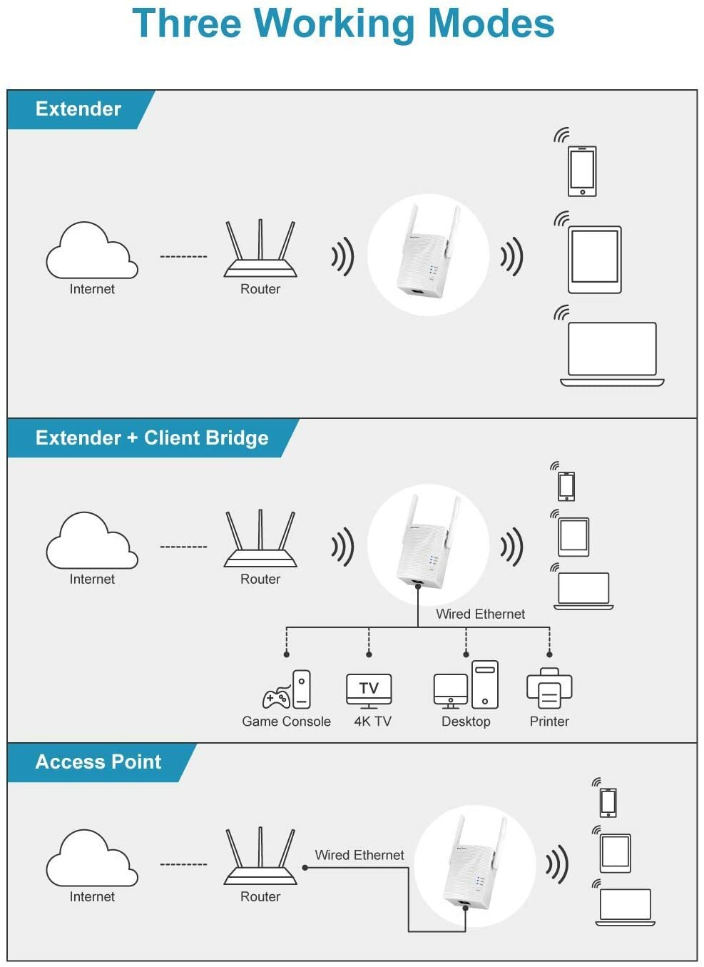 BrosTrend WiFi Extender 1200Mbps Internet Signal Booster Range Repeater, Add Cov