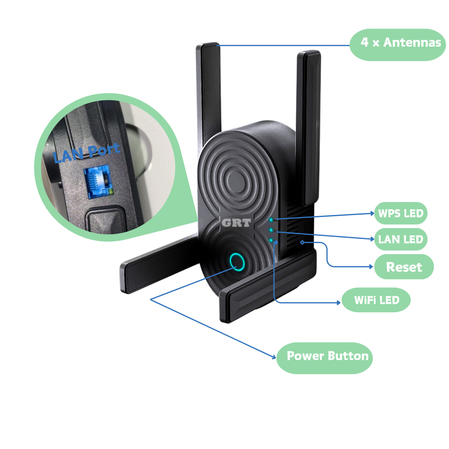 GRT 1200 Mbps booster Extender wireless Wifi repeater 2.4G/5G signal Amplifier