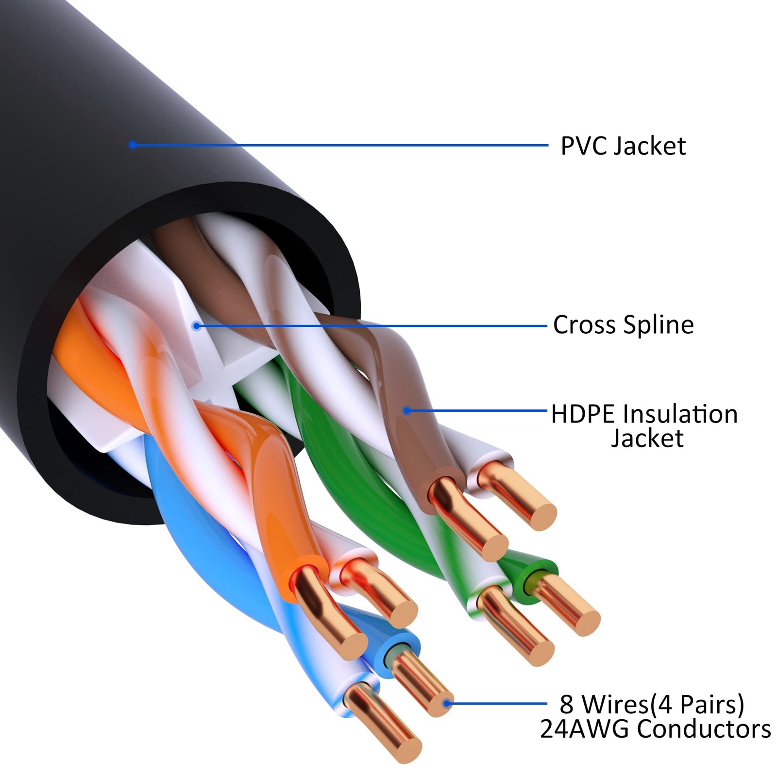 Cat 6 Ethernet Cable 50 FT, Long High Speed Cat6 Internet Cable, Black Snagle…