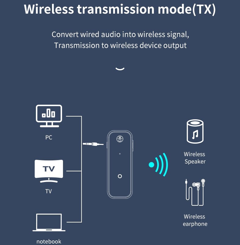 USB Wireless Bluetooth 5.0 Transmitter Receiver for Car Music Audio Aux Adapter