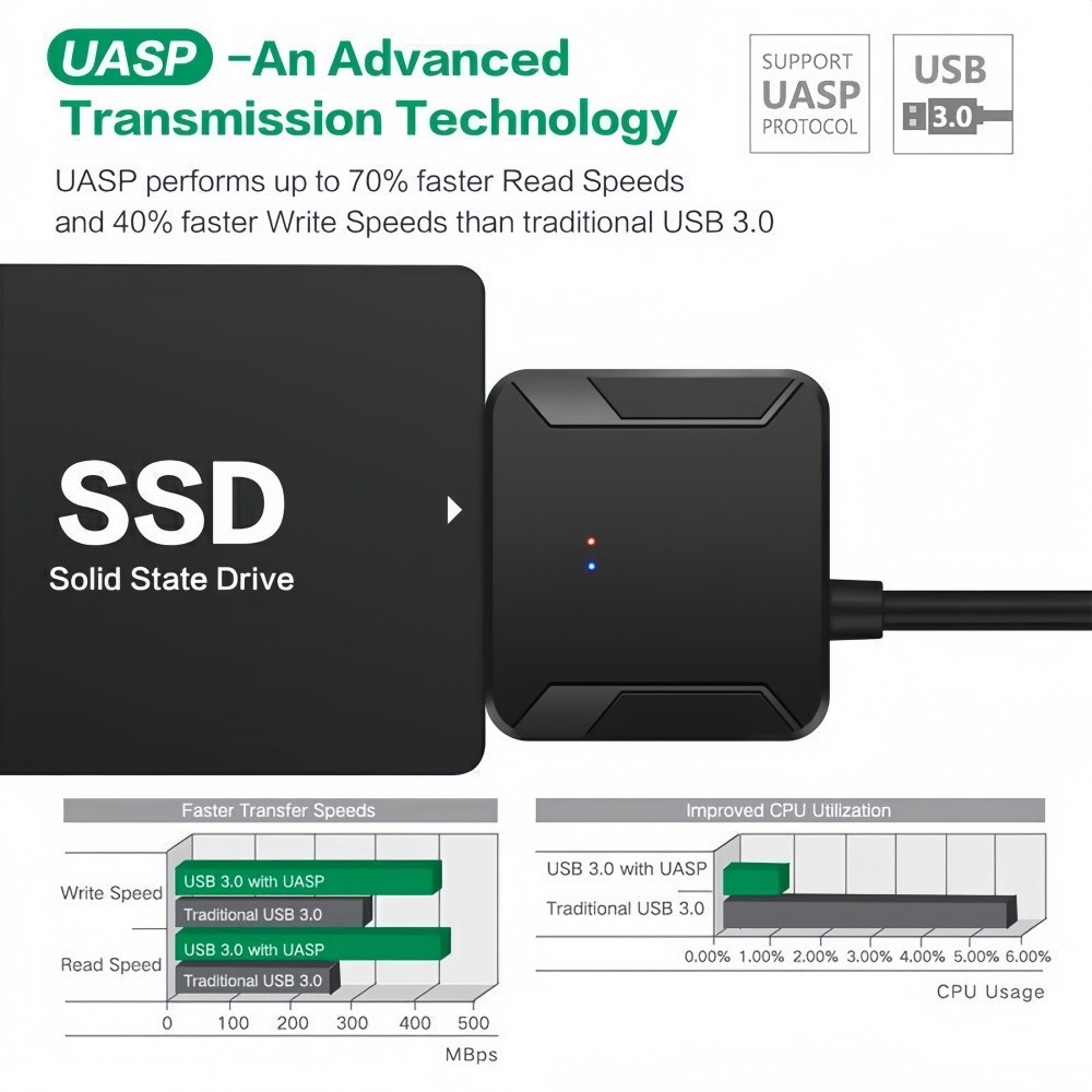 USB 3.0 to SATA III Cable Adapter Kit with 12V Power Supply for 2.5 3.5 HDD SSD