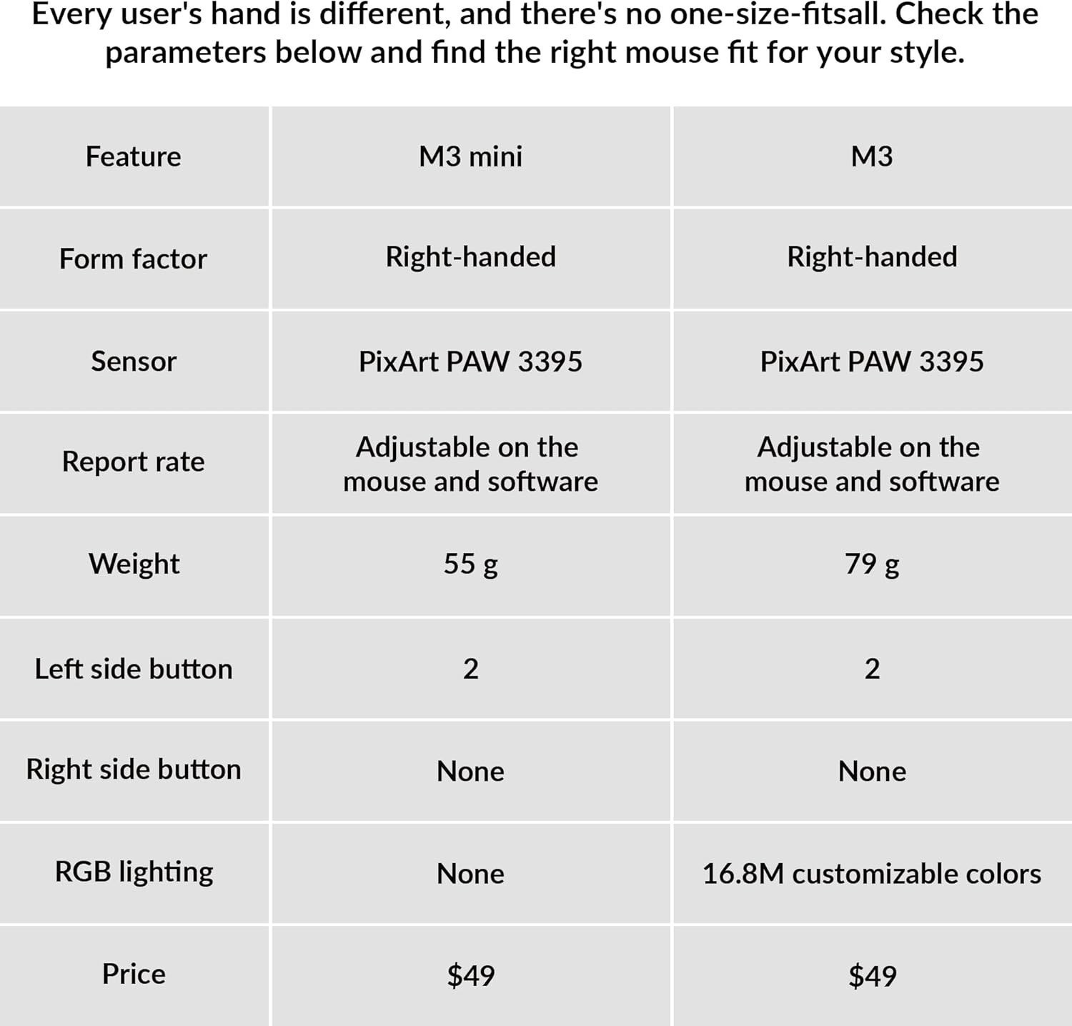 Lightweight M3 Mini Bluetooth Gaming Mouse – PixArt 3395, Up to 70 Hour Battery