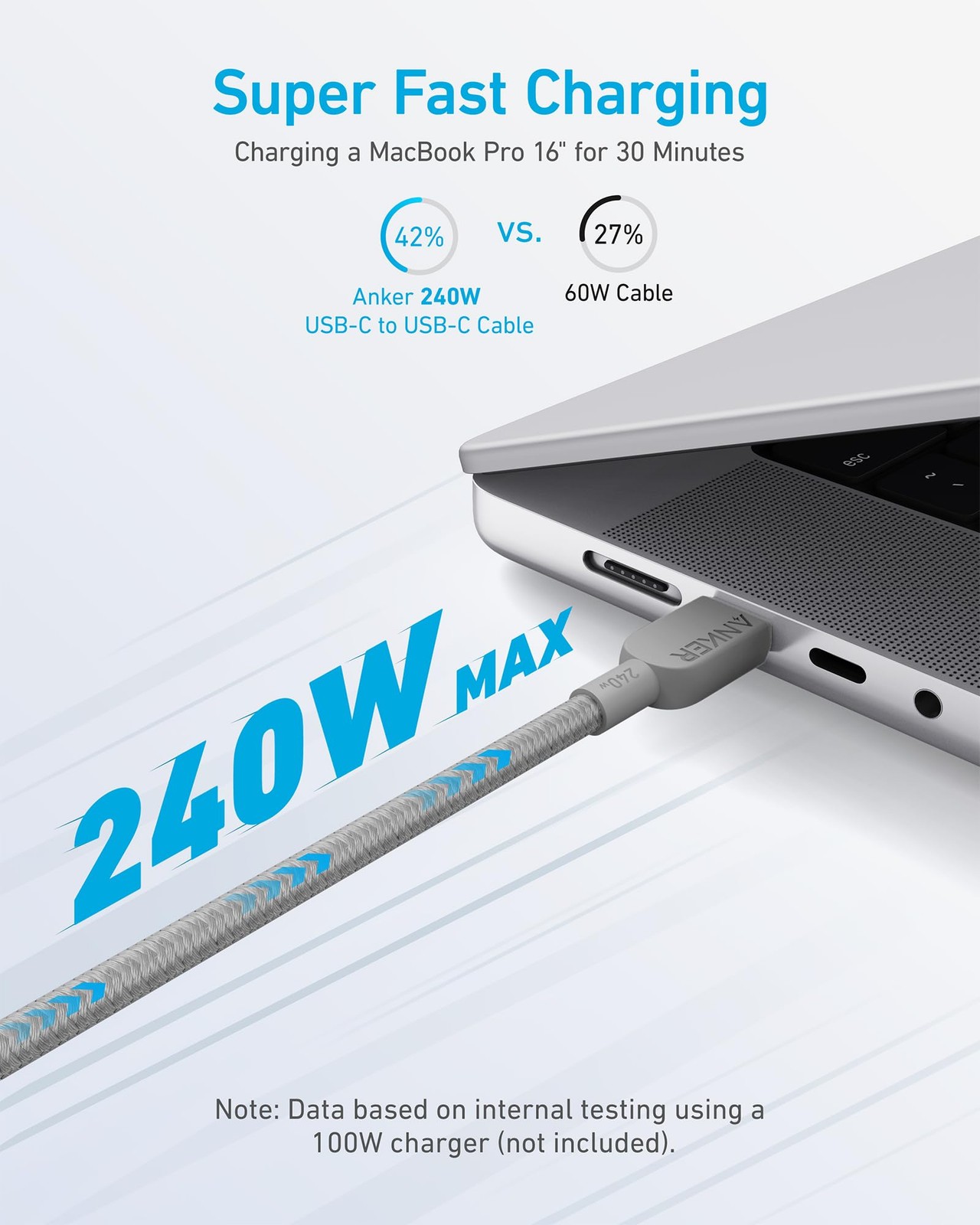 Anker USB C to C Cable (2Pack, 10FT),240W Type-C Fast Charging 10ft, Grey