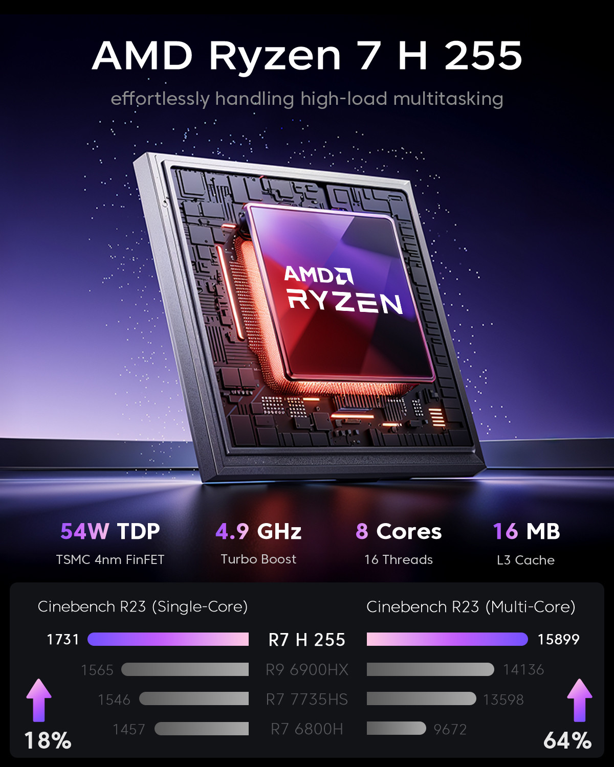 ACEMAGIC S3A Mini PC,AMD Ryzen 7 H255 (8C/16T,4.9Ghz),16GB LPDDR5 51GB SSD WiFi6