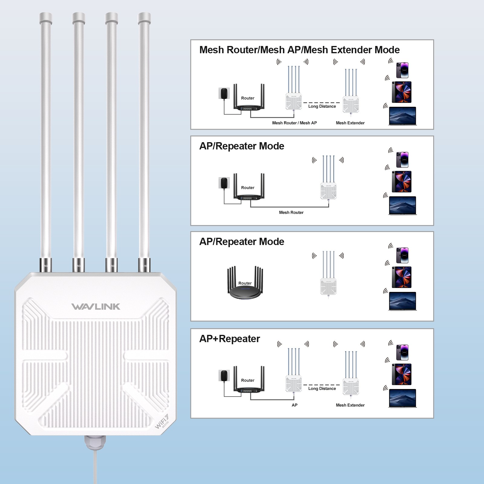 WAVLINK WiFi 7 Outdoor Range Extender BE5100 AX3000 WiFi 6 Mesh Router IP67 wPOE