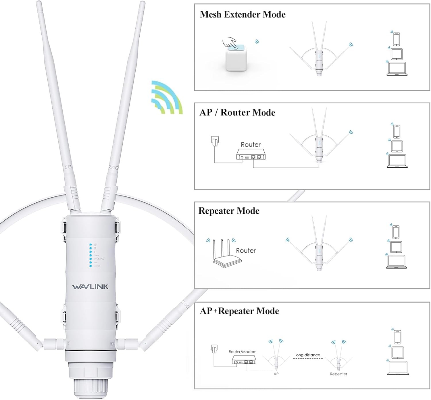 AC1200 Outdoor Long Range Wi-Fi Extender Dual Band Outdoor Access Point Repeater