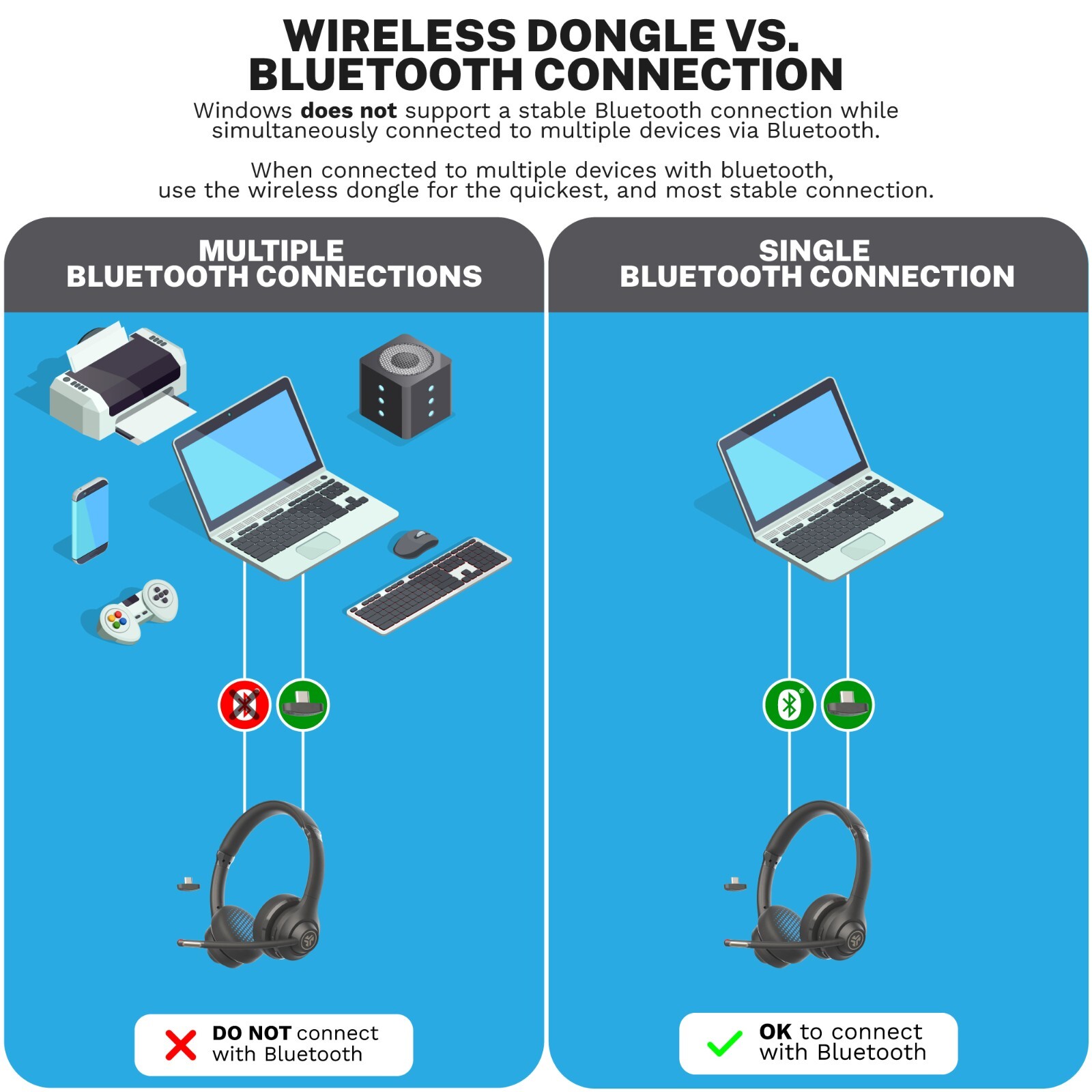 JLab GO Work Wireless On-Ear Headset Gen 2, Boom Mic, Bluetooth & Wired,