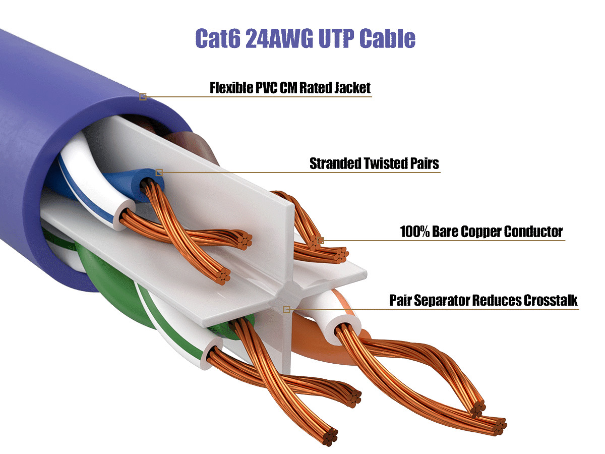 30ft Cat6 UTP Ethernet Network Patch Cable Snagless 24AWG Bare Copper, Purple