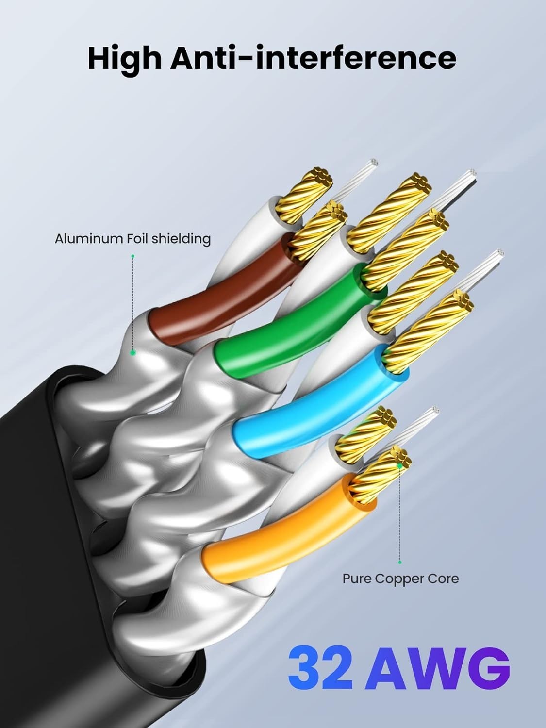 Ultra-Fast 6FT Cat 7 Ethernet Cable – 10Gbps, Gold-Plated for Gaming & Streaming