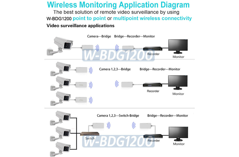Dual Band Wi-Fi Range Extender AP Repeater │Wi-Fi To RJ45 Ethernet Port Adapter