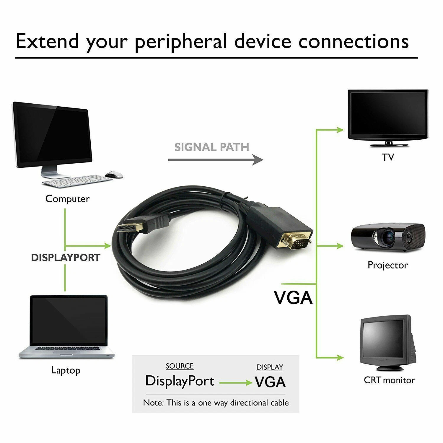 1/2 Pack DisplayPort to VGA Cable, Display Port DP to VGA Adapter Cord M to M HD