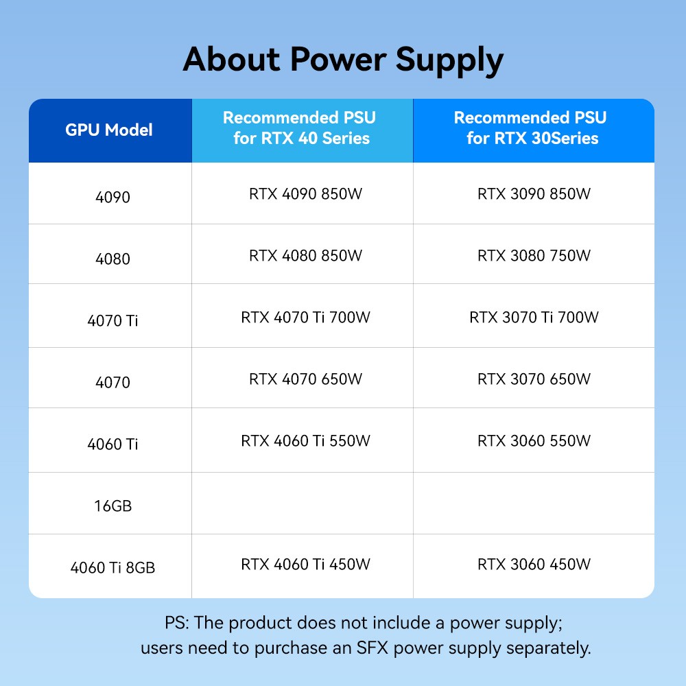 Acasis Thunderbolt 4 eGPU Dock 40Gbps for Video Editing 3D Rendering & Gaming