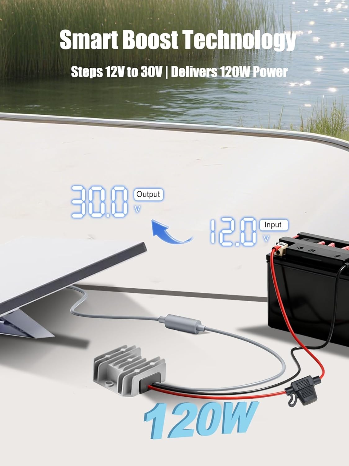 Starlink Mini 12V Adapter [Supports up to 150FT Cable] 12V/24V to 30V 3.5A DC Bo