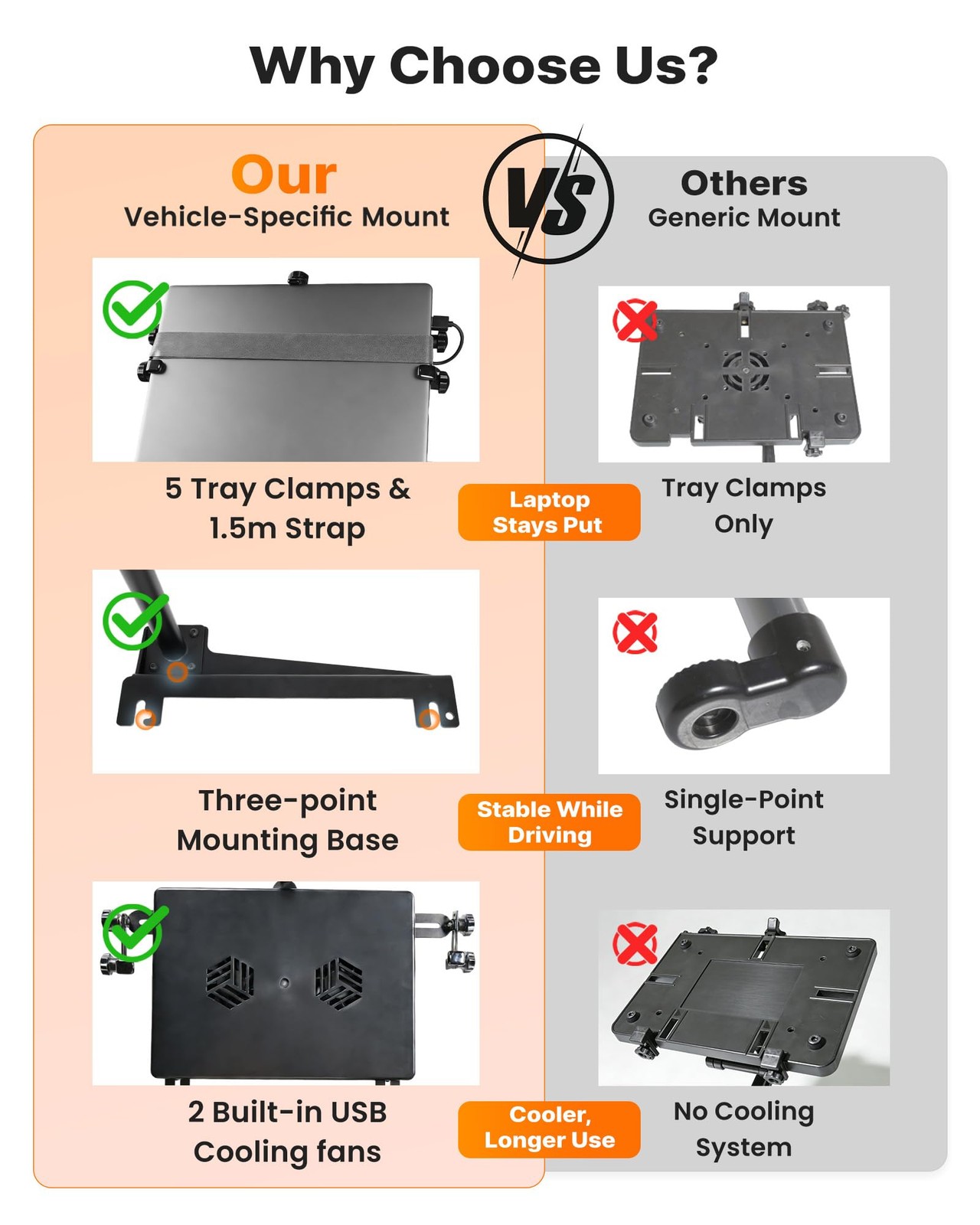 MELIPRON Car Laptop Mount Fit for Dodge Ram ProMaster & ProMaster City