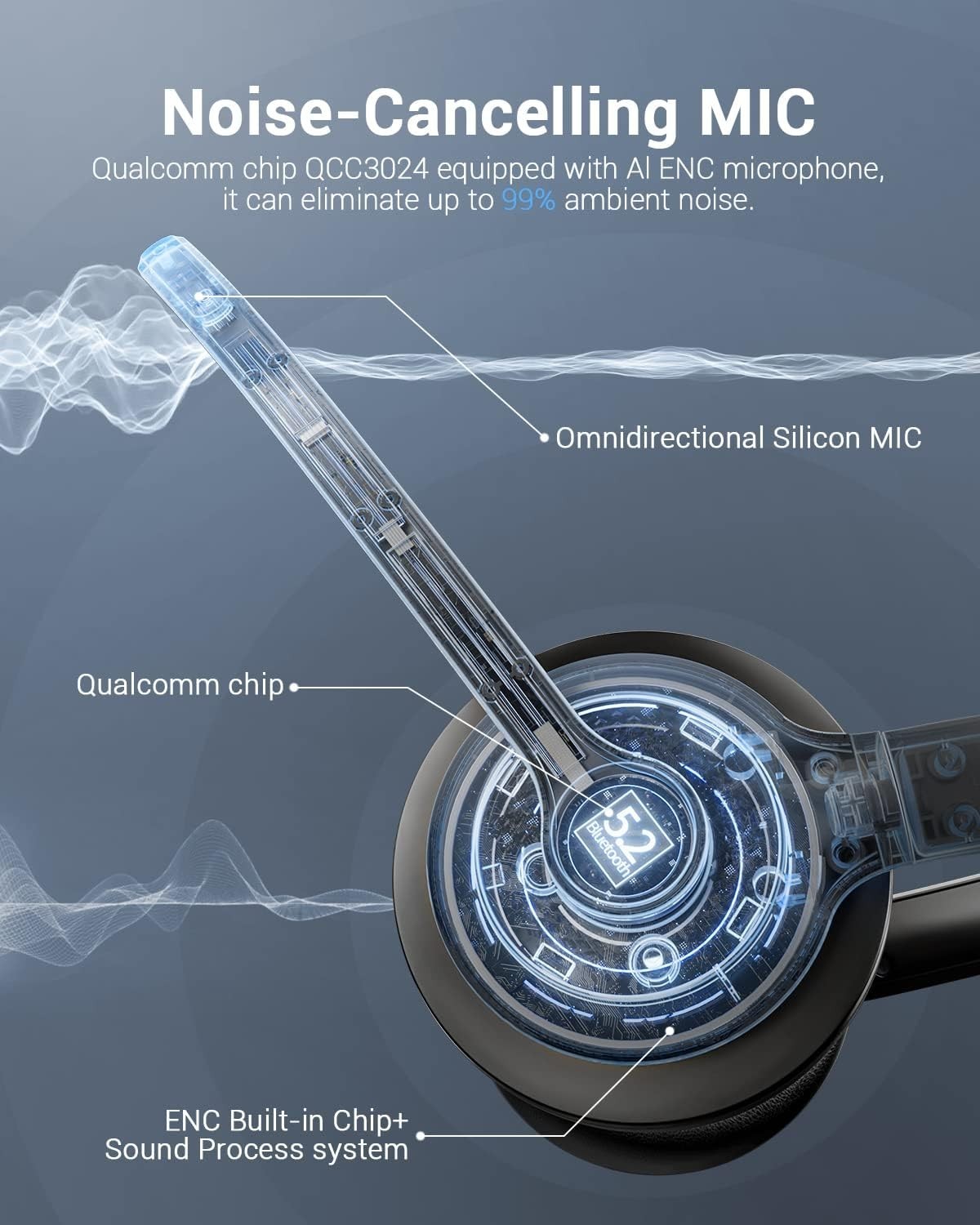 Wireless Headset w/Mic, AI, for Laptop, PC, iPhone & Android, Noise Cancel EH02