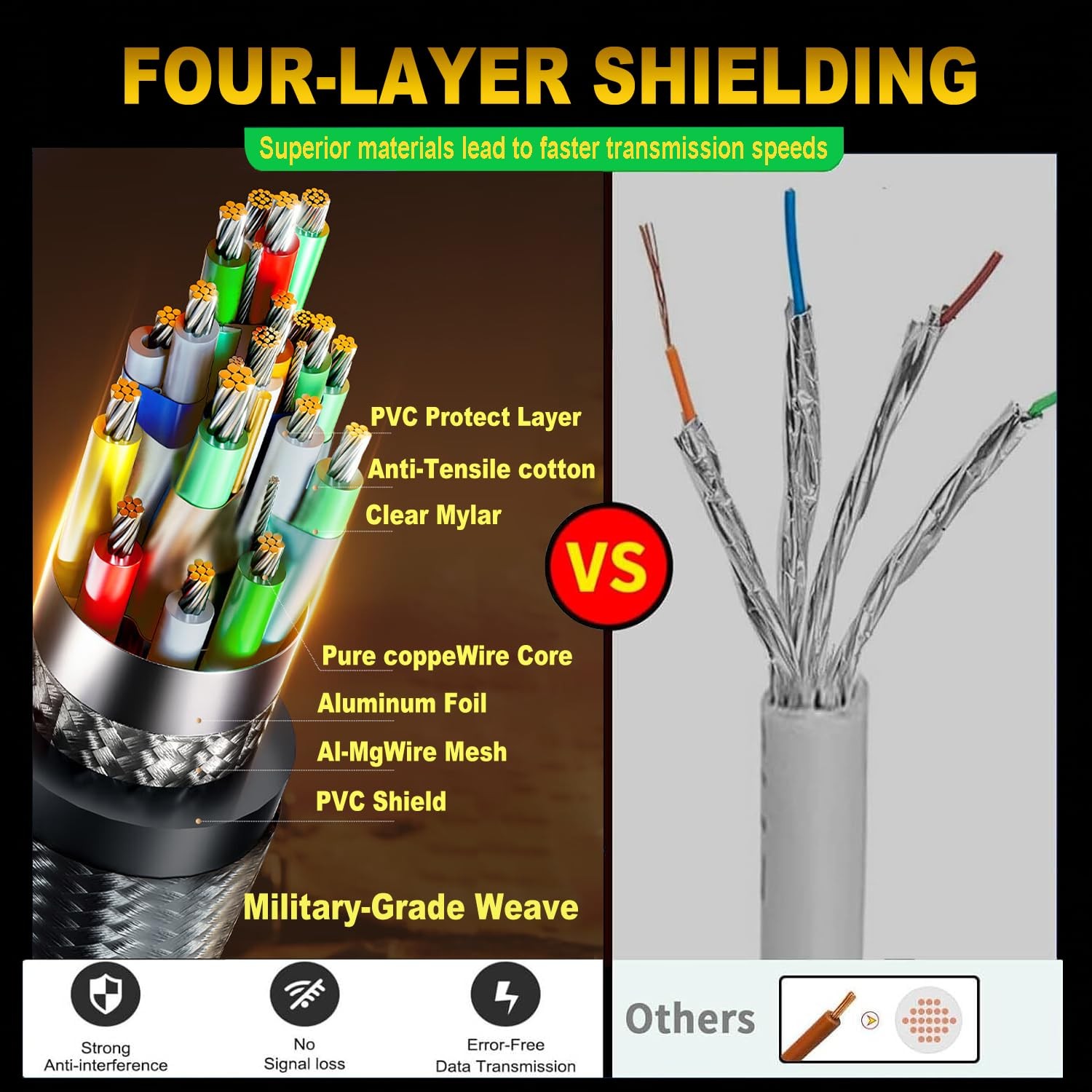 1.5FT 48Gbps Gold-Plated Ultra High Speed Military Grade Nylon Braided HDMI Cord