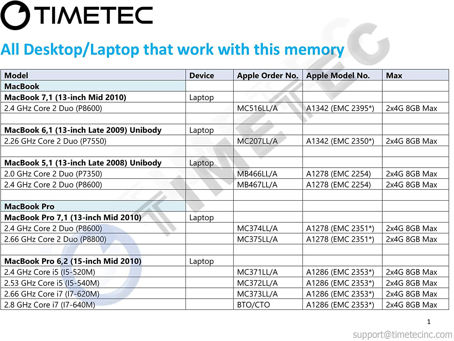 Timetec 8GB Kit(2X4Gb) Compatible for Apple DDR3 1067Mhz / 1066Mhz PC3-8500 for