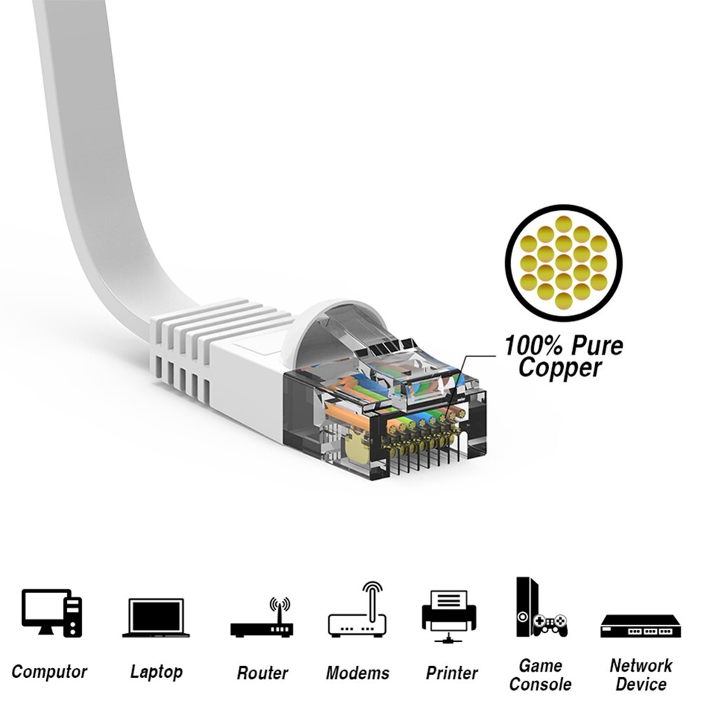 0.5FT Flat Cat6 RJ45 Network LAN Ethernet Patch Cable Slim Copper 32AWG White
