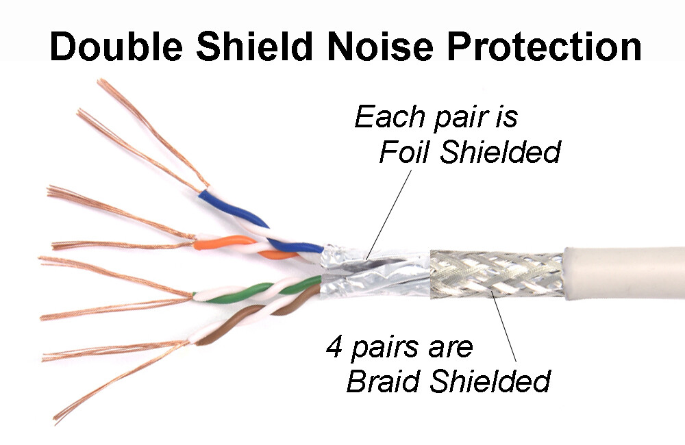 10 Pack 2’ft CAT6 Shielded Ethernet Network Patch Cable sstp Booted Lan cord