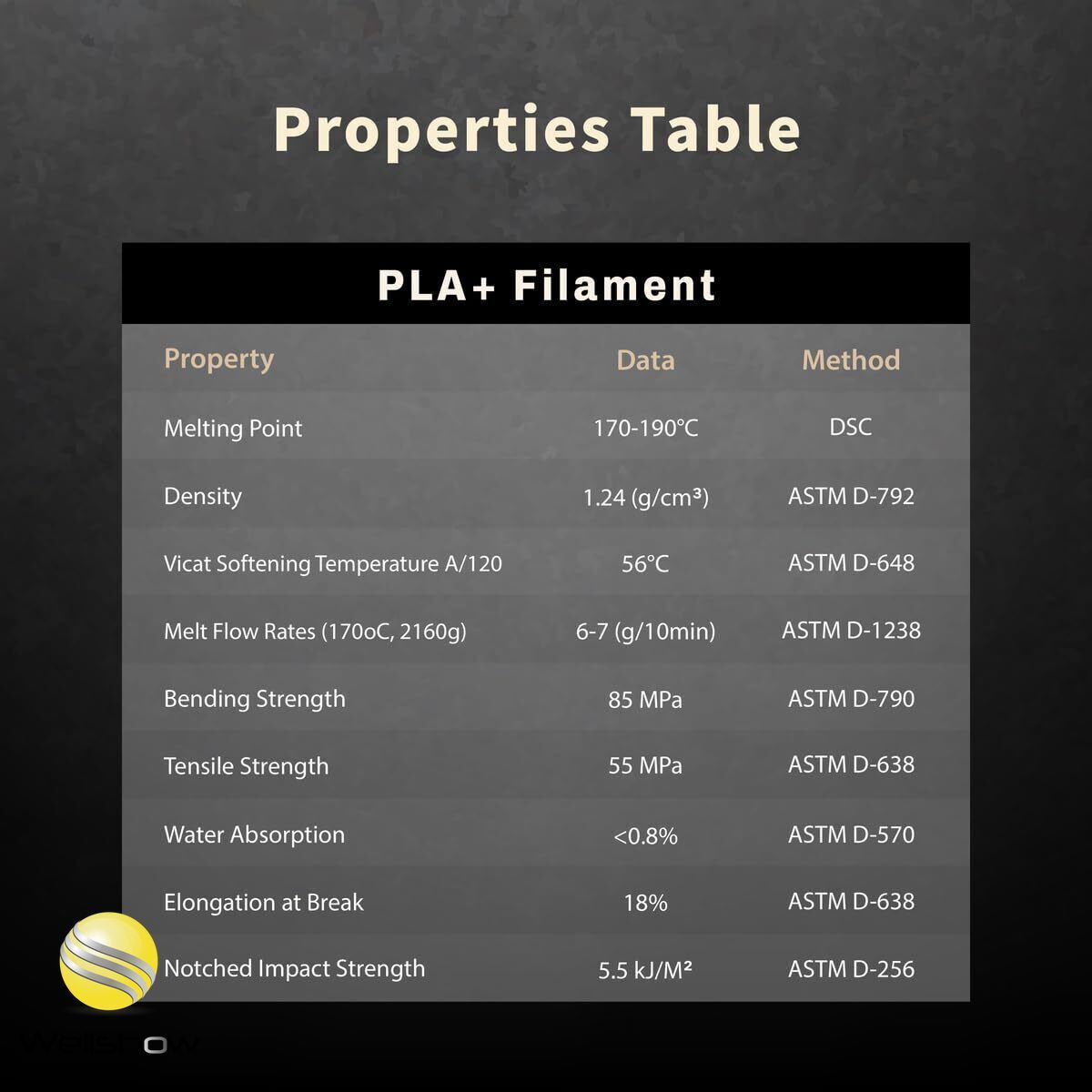 WELLSHOW Food Safe PLA+ Filament 1.75mm PLA Filament 3d Printer Filament, 2.2lbs