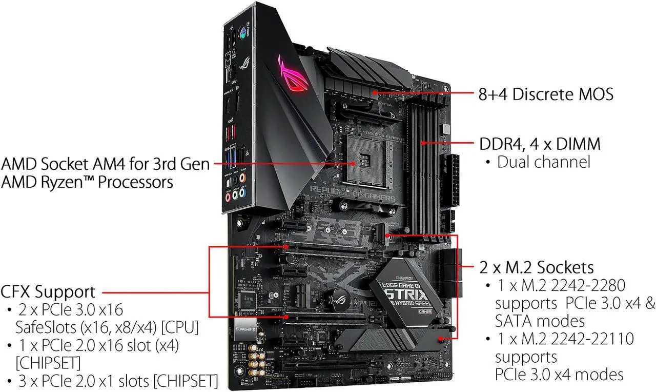 Computer Parts Builders Dream Bundle