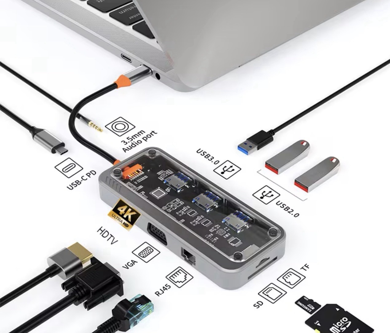 USB-C Hub with 4K HDTV And VGA Display, Featuring High-Speed USB And USB-C