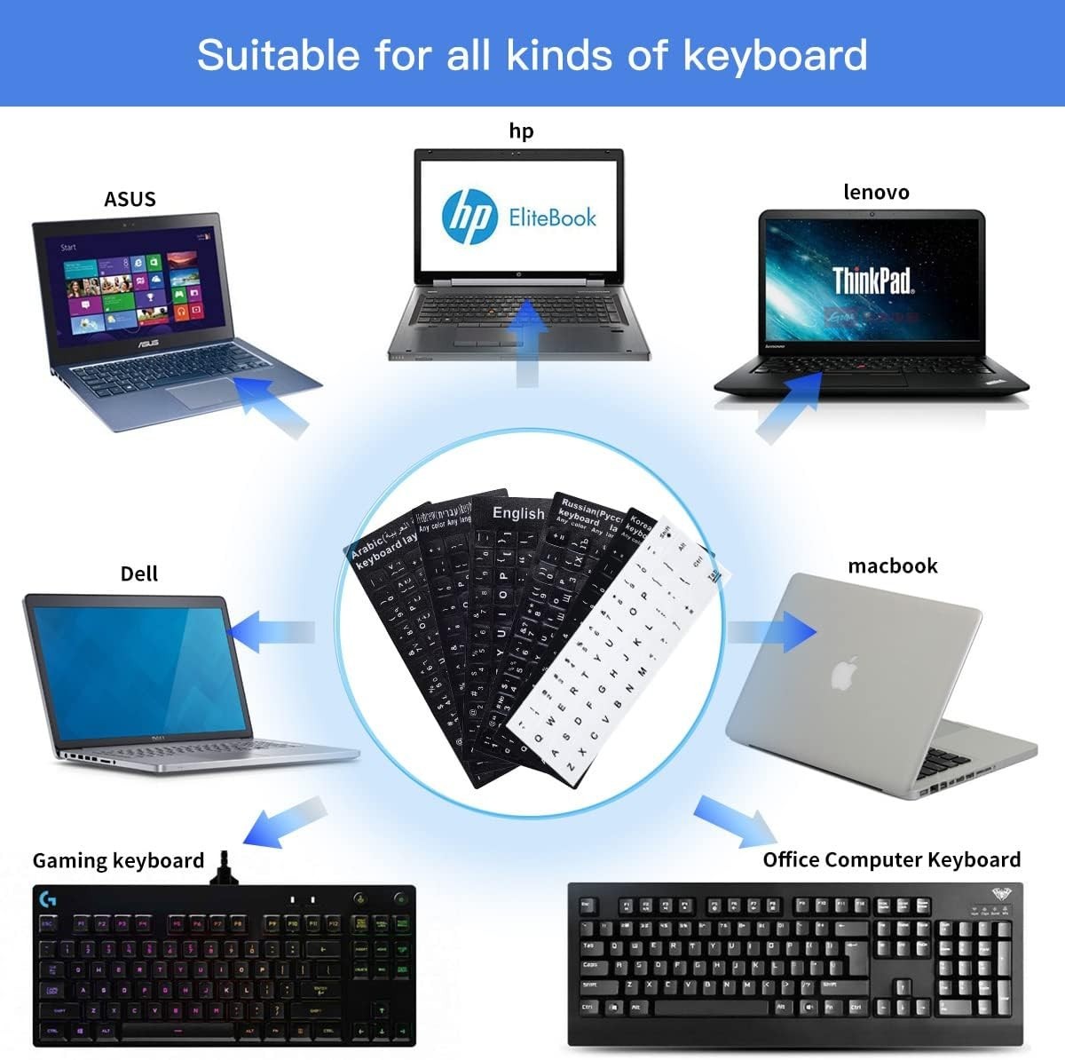 2PCS English Keyboard Stickers – Scratch Resistant Vinyl for Laptop & Desktop