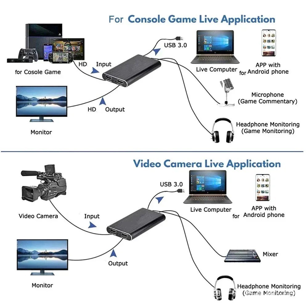 4K Audio Video Capture Card USB 3.0 HDMI Video Capture Device Full HD Recording