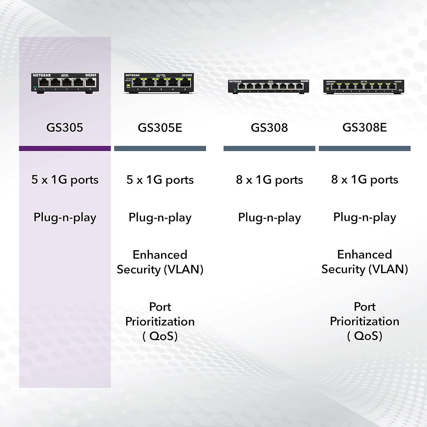 5-Port Gigabit Ethernet Unmanaged Essentials Switch (GS305) – Home Network Hub,