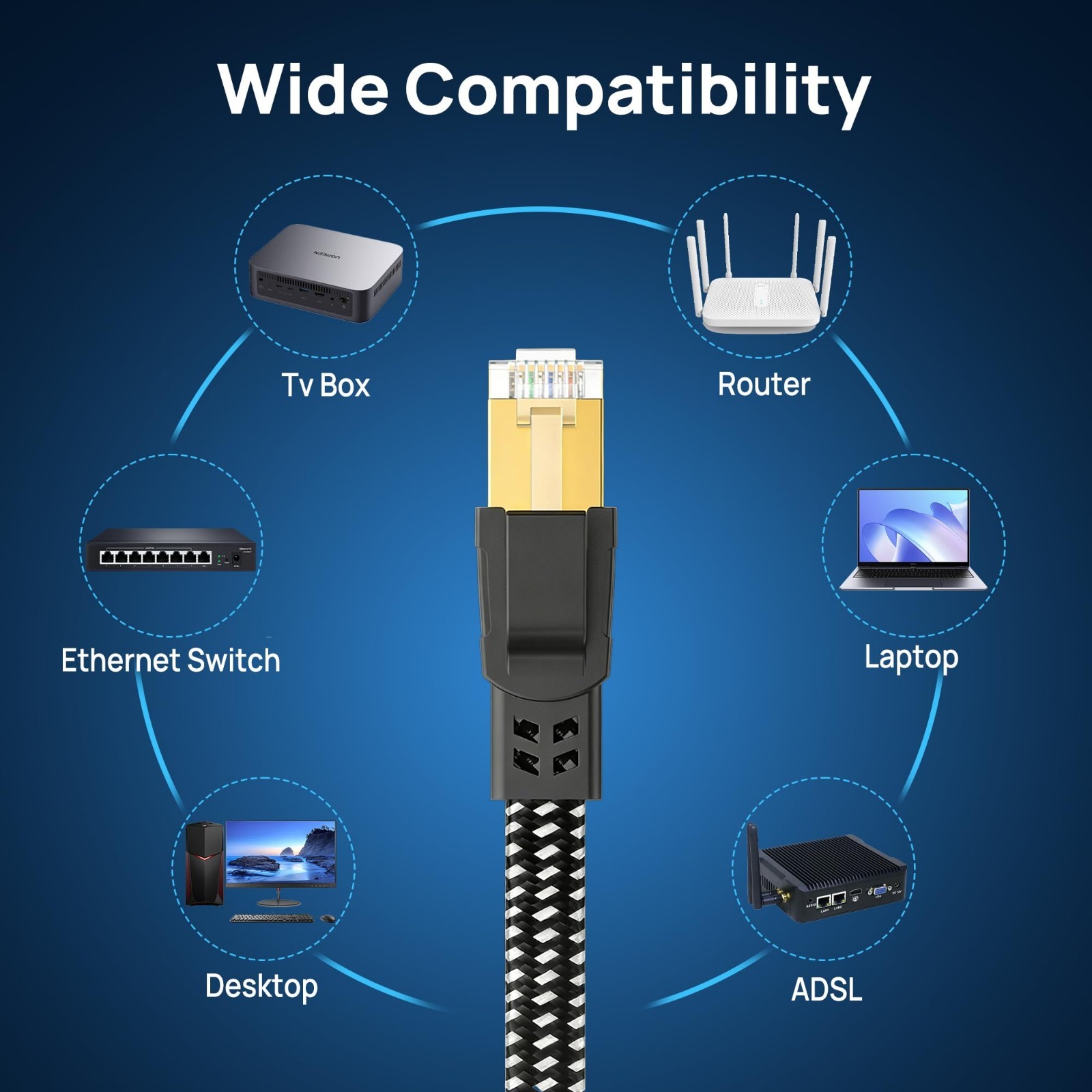 High-Speed Cat 8 Ethernet Cable 1.5ft – 5 Pack, Nylon Braided, 40Gbps, Shielded