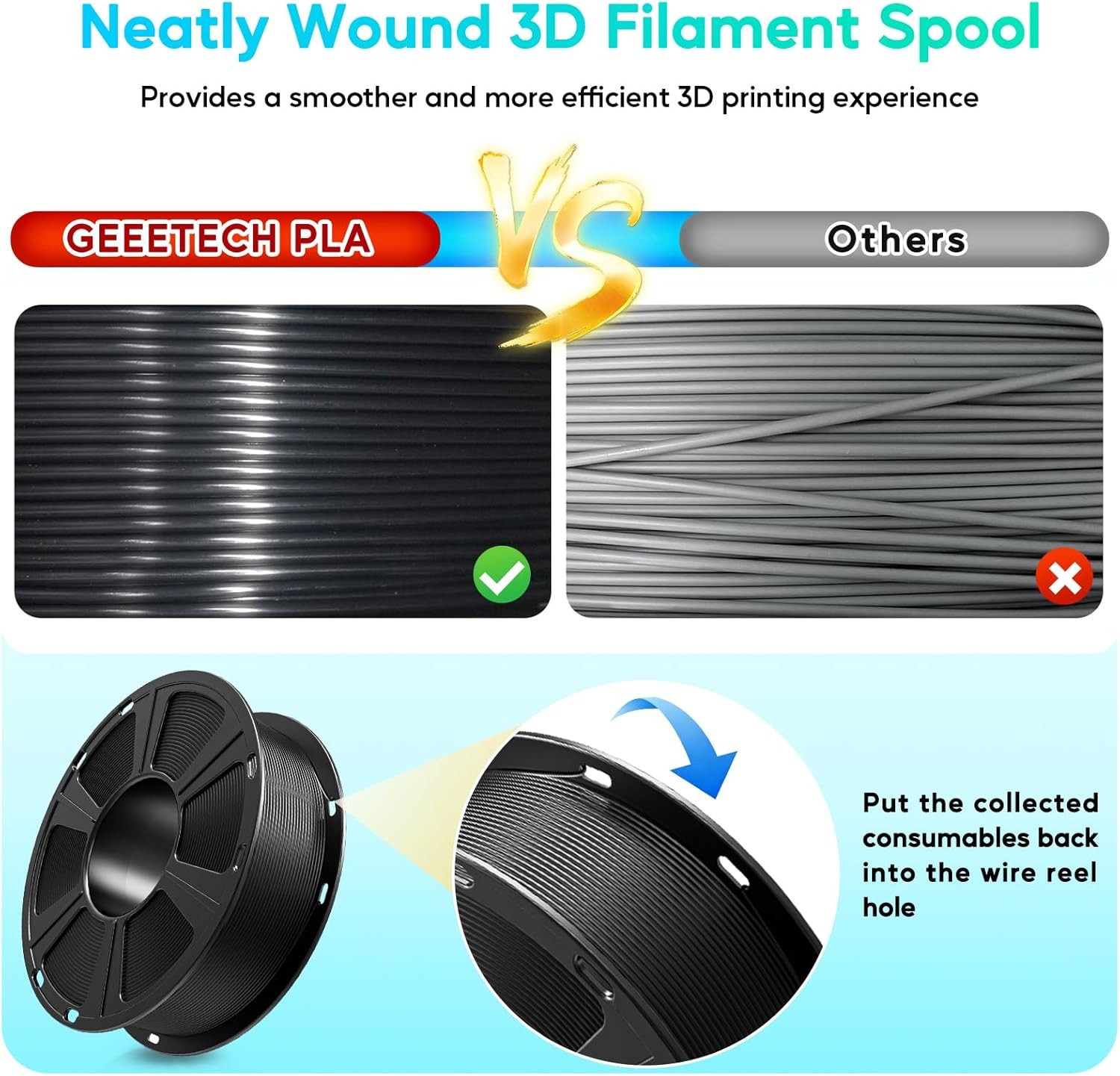 【Buy 4 Pay 3！】GEEETECH 3D Printer Filament PLA/ABS+/PETG/TPU/Resin 1KG 1.75mm US
