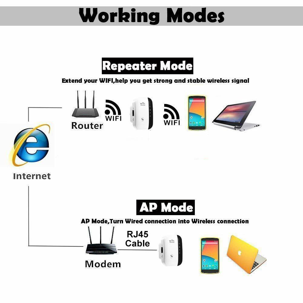 WiFi Range Extender Repeater, 300Mbps Wireless Router Signal Booster Amplifier