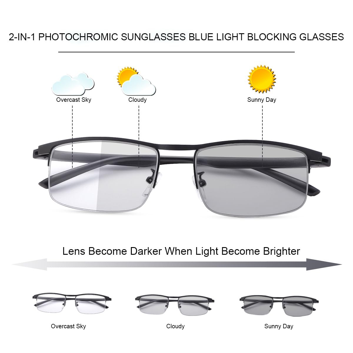 Photochromic Sunglasses Blue Light Blocking Glasses for Men and Women Day Nig…