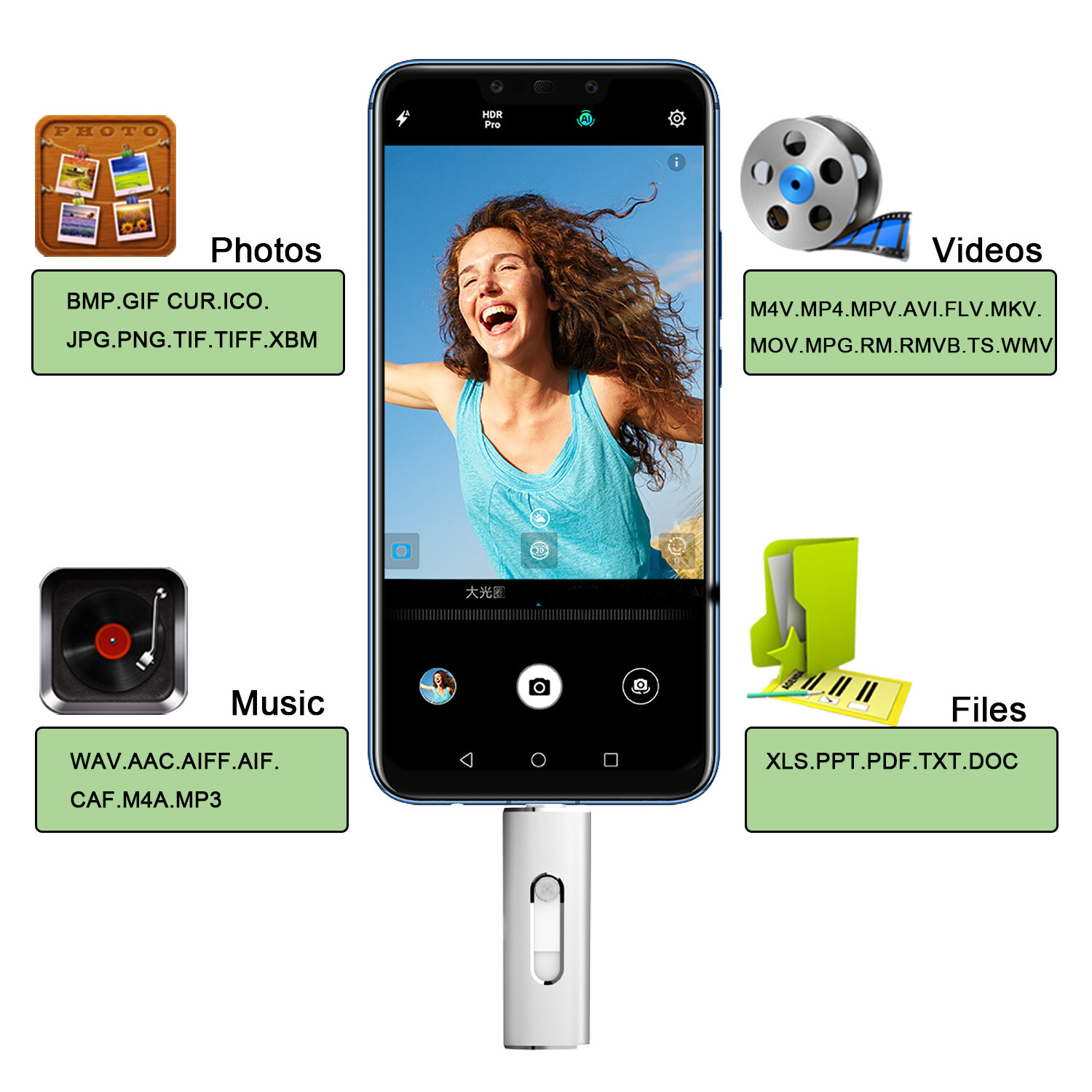 128GB USB 3.0 Flash Drive Thumb U Disk Memory Stick Pen PC For Samsung Phone