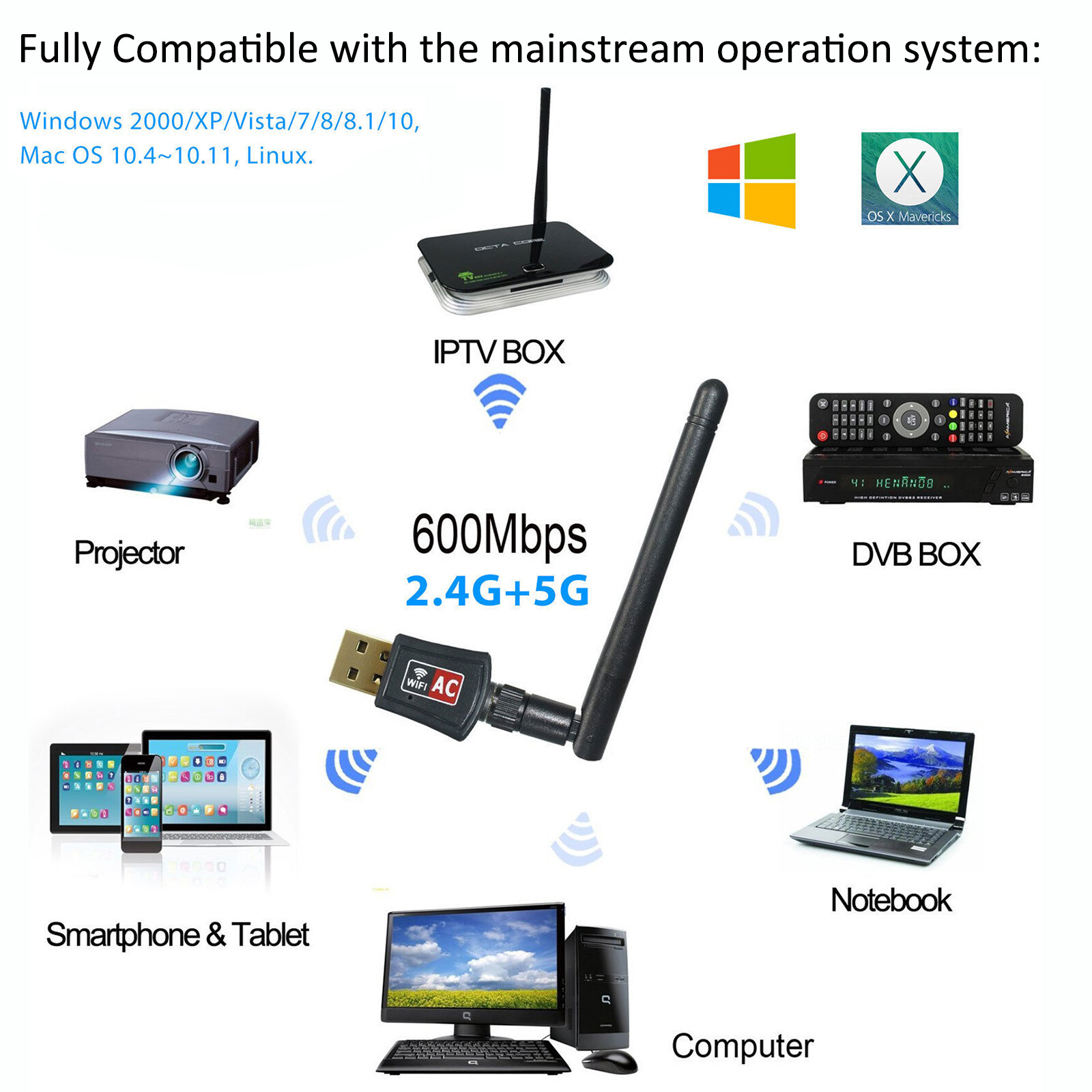 2 Pack 600Mbps Wireless Lan USB Wifi Adapter Dongle Dual Band Antenna 802.11AC