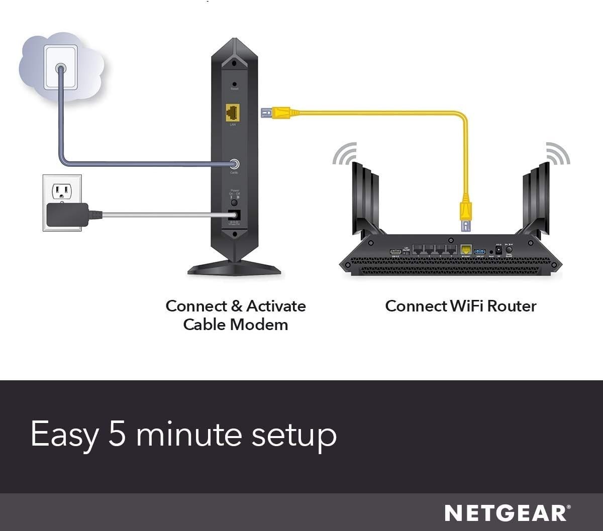 NETGEAR CM1000 DOCSIS 1000Mbps Cable Modem (CM1000-1AZNAS)