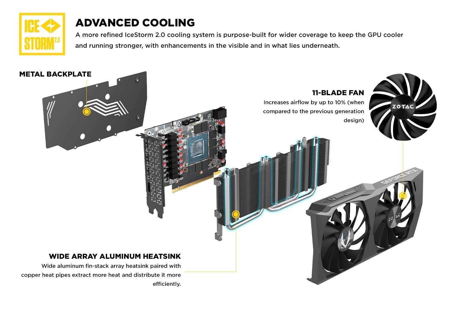 Zotac Gaming Geforce RTX 3050 Twin Edge OC 8GB GDDR6 “MISSING User Manual”