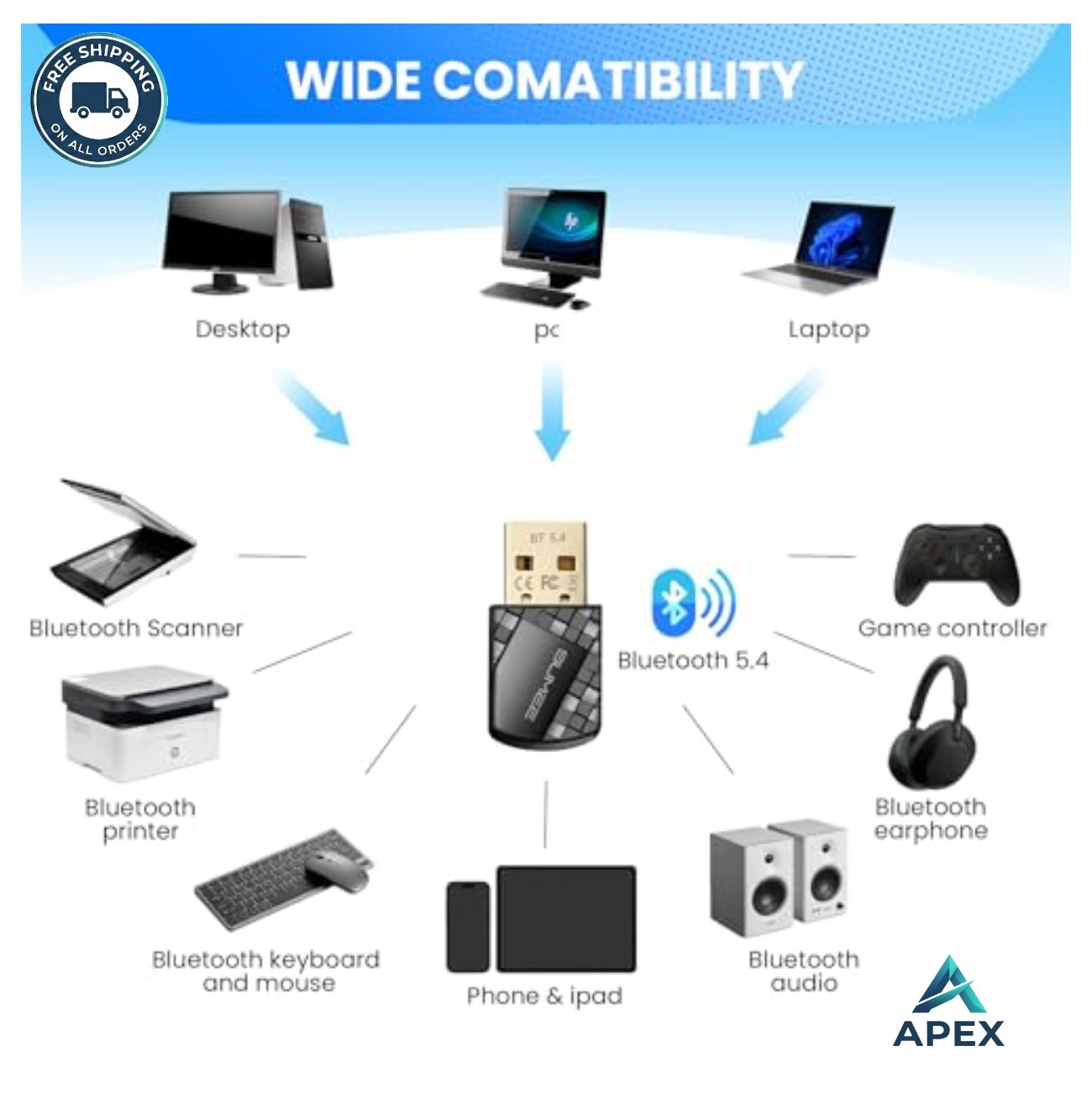 Bluetooth 5.4 USB Adapter for PC Wireless Dongle Plug and Play Keyboard Mouse