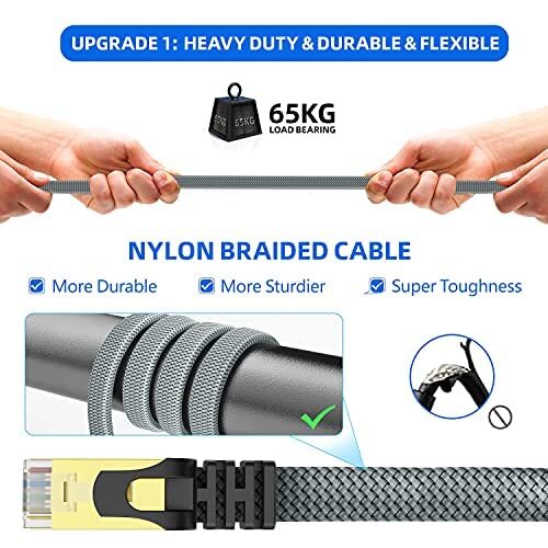 New Cat 8 Ethernet Cable Super Speed 40Gbps/2000Mhz RJ45 Connector Ethernet Cord