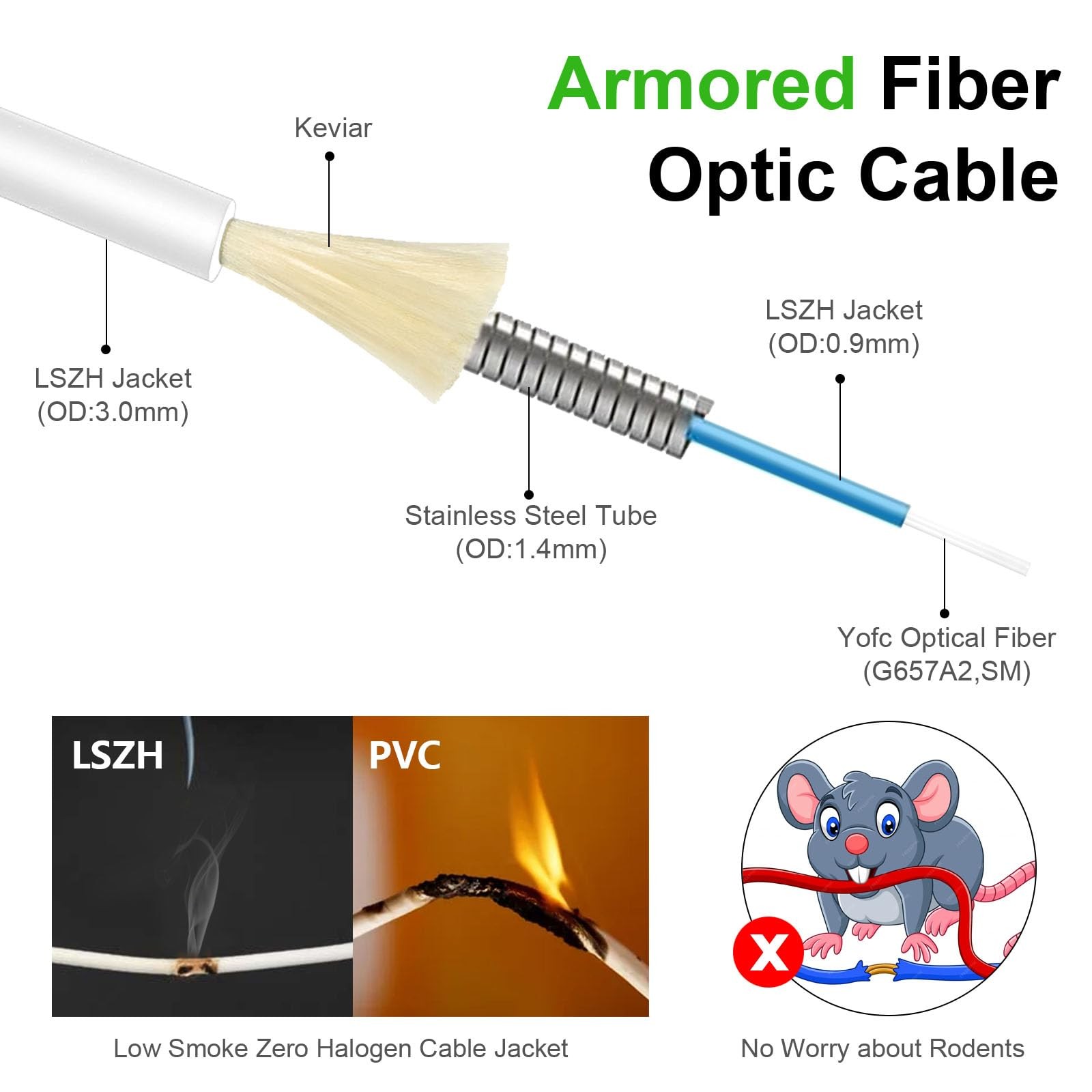 10m 32ft Armored Fiber Optic Cable SC to SC APC Single Mode OS1/OS2 White
