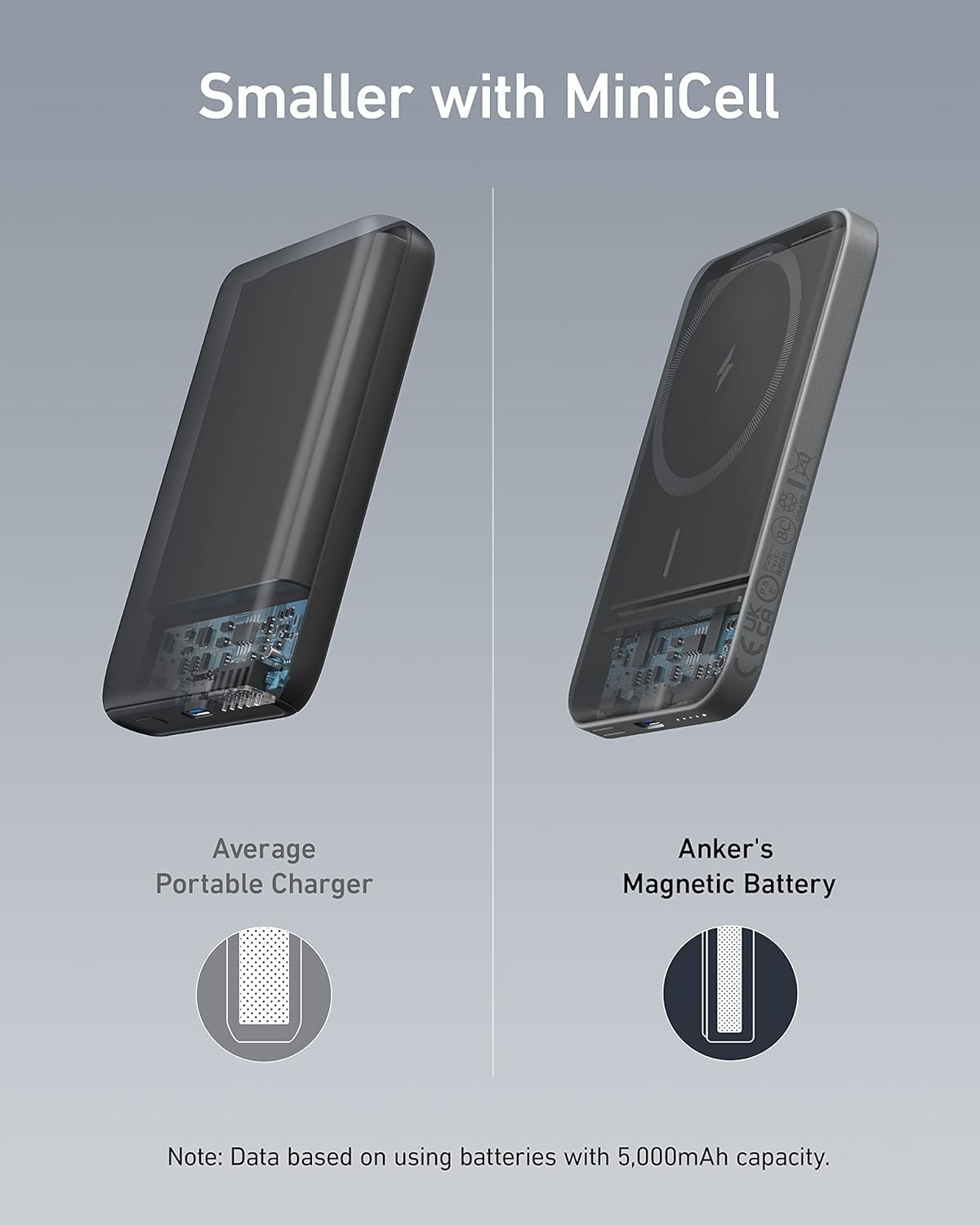 Anker 621 Magnetic Portable Charger (MagGo), 5,000mAh Wireless Power Bank with U