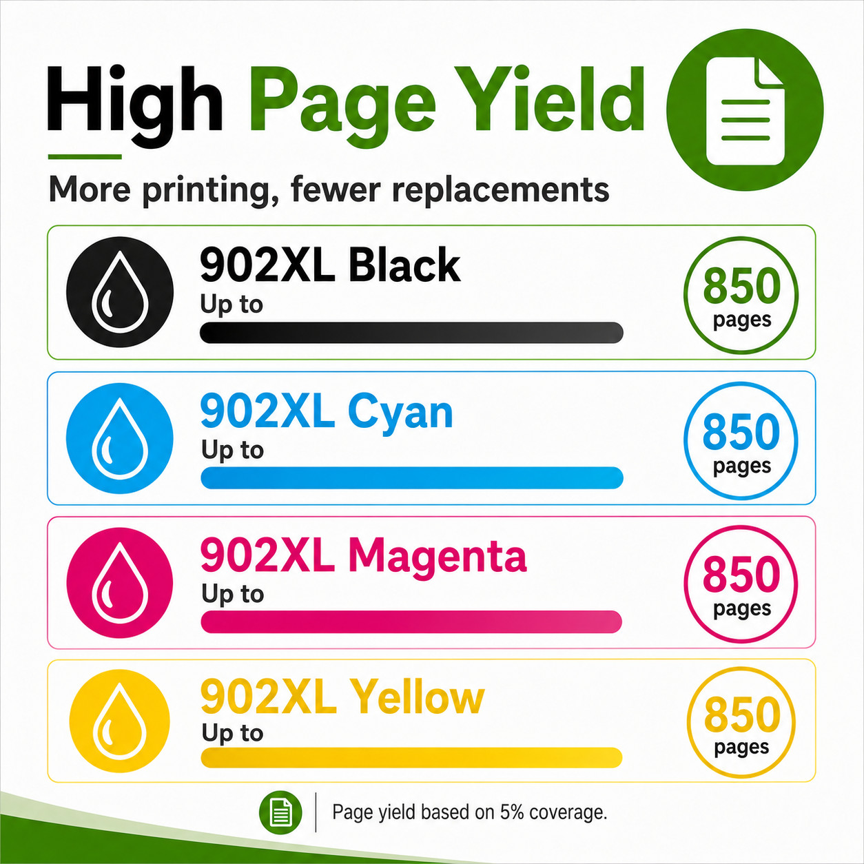 2 Pack 902XL Ink Cartridges Compatible for HP OfficeJet 6978 6968 6960