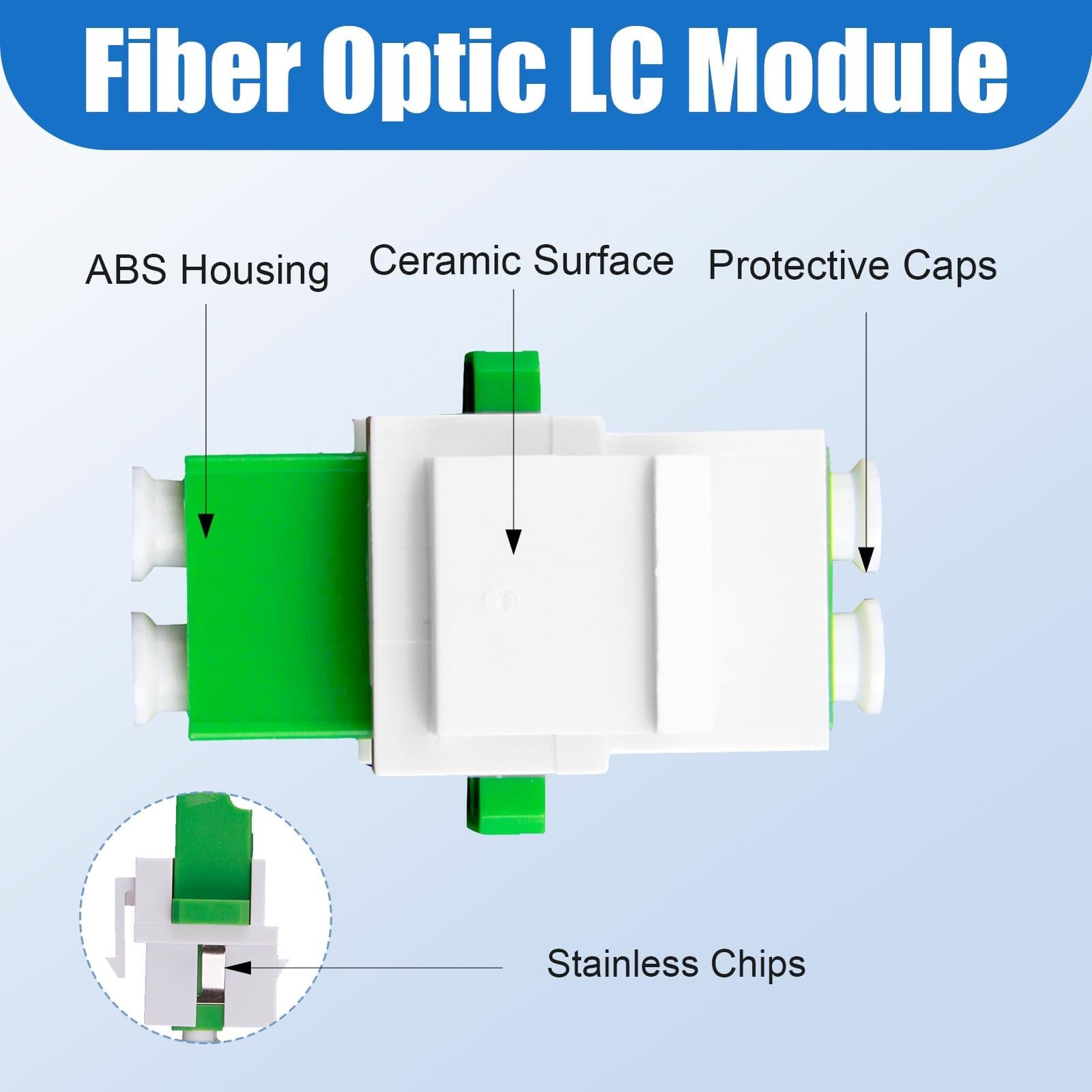 Fiber Optic Junction Box 1x Duplex LCAPC Keystone Fiber Surface Mount Box White for FTT…