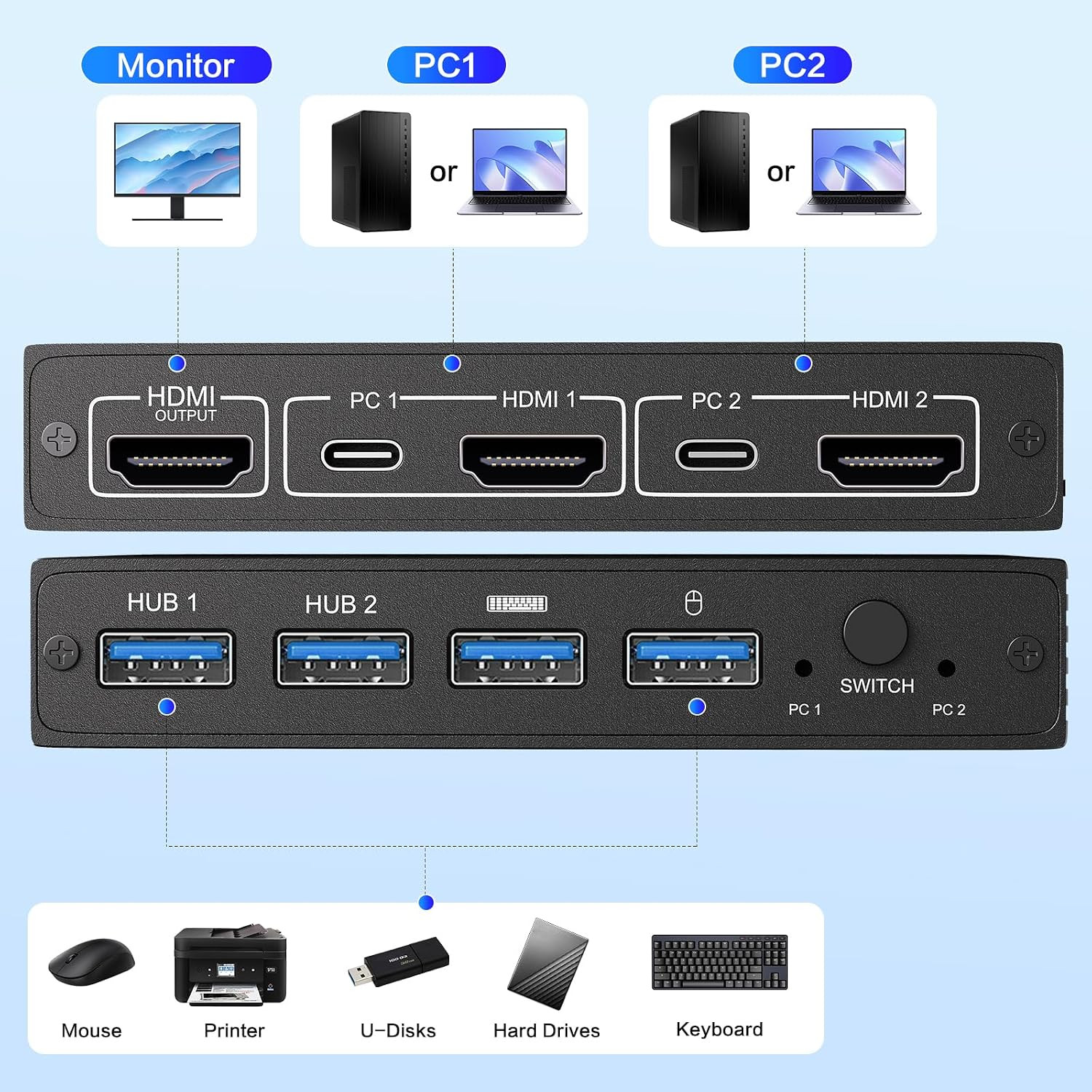 HDMI KVM Switch 1 Monitor 2 Computers, 4K60Hz Plug and Play KVM Switch with 2-Wa