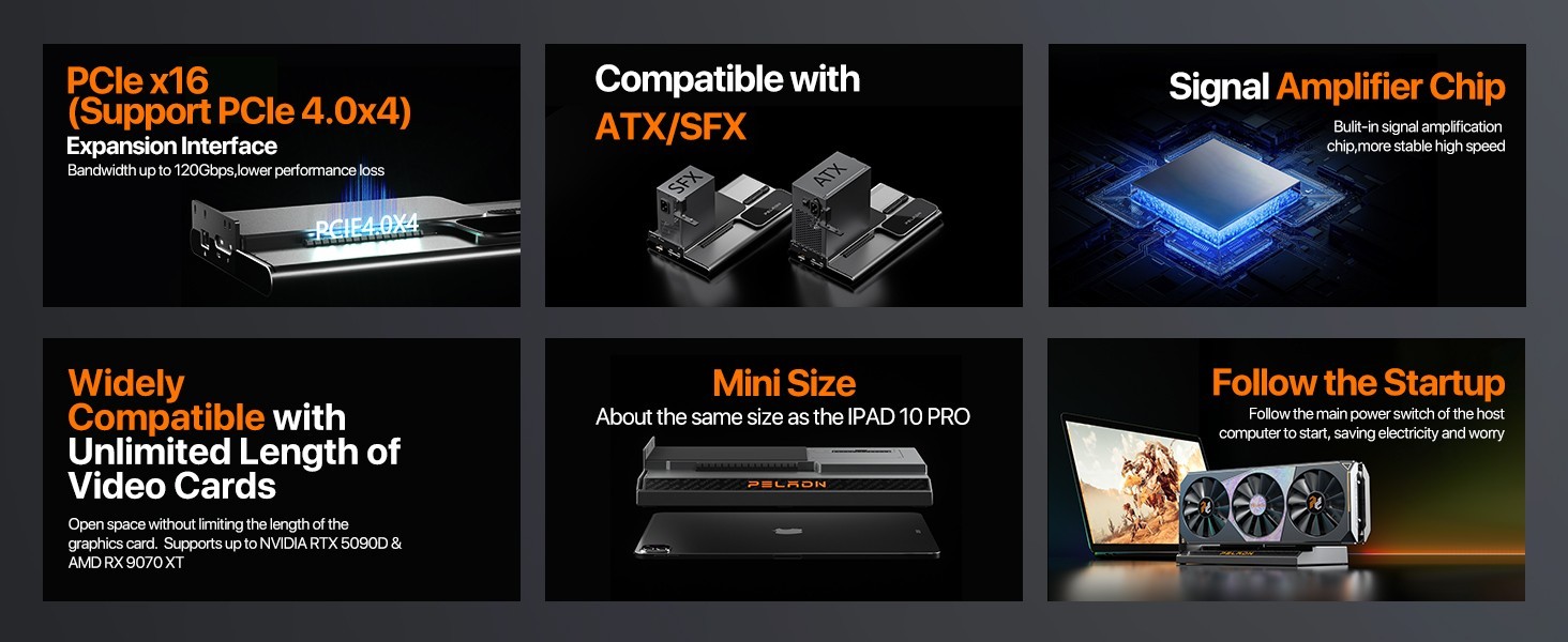 PELADN Link S-3 eGPU Dock with USB-C 64Gbps PCIe 4.0 Dual 80Gbps USB SD NVMe M2